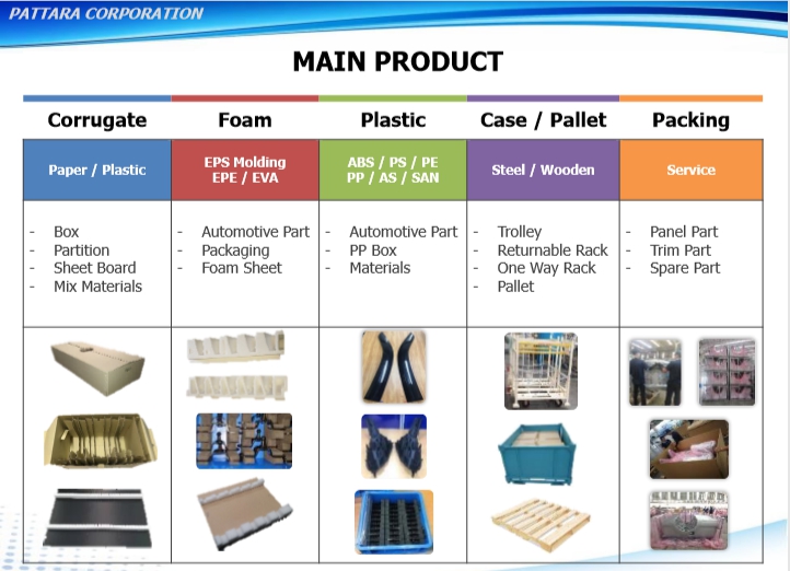 Design and manufacture of packaging components and cushioning materials